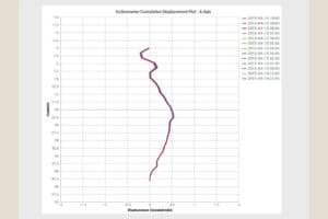Inclinometer Analysis Mueser Rutledge Consulting Engineers
